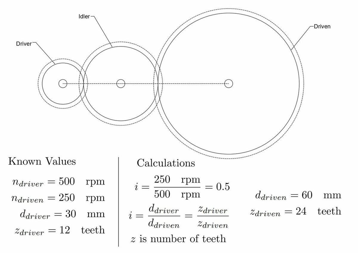 Crystal clear calculations!
