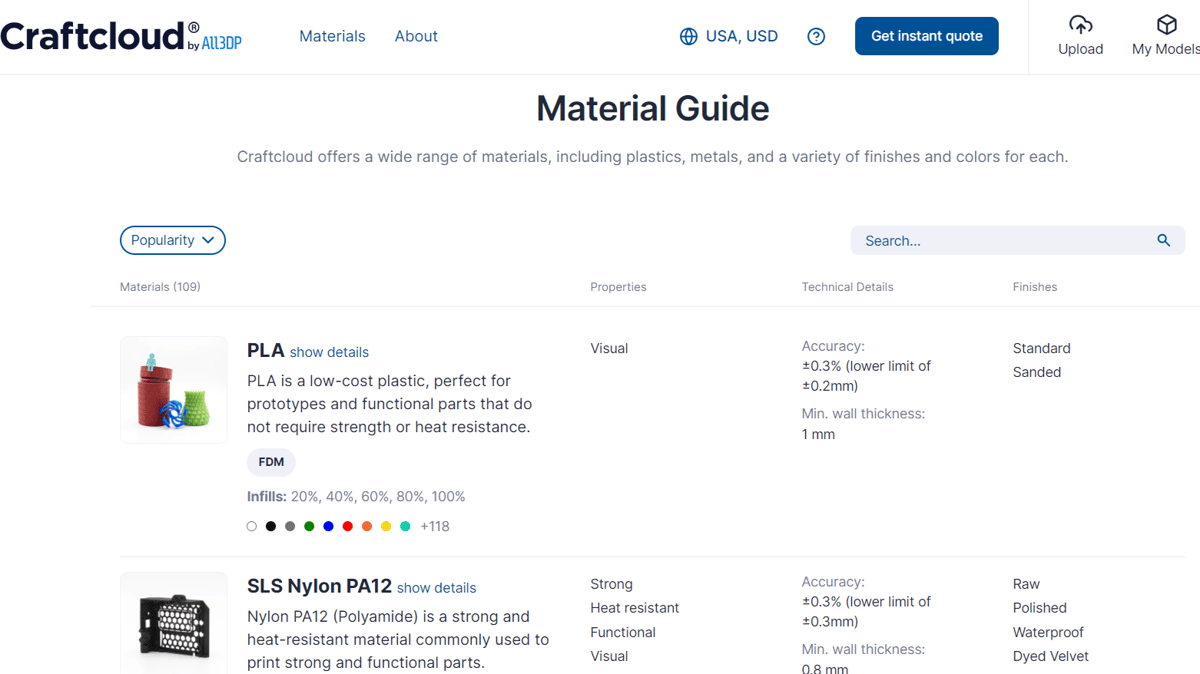Image of: Craftcloud