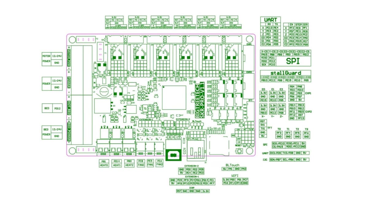 Image of: Klipper Configuration