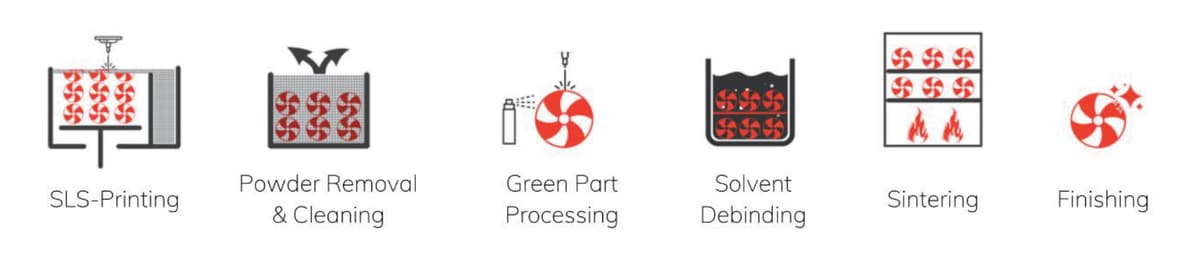 Image of Cold Metal Fusion 3D Printing: The Technology Behind Cold Metal Fusion