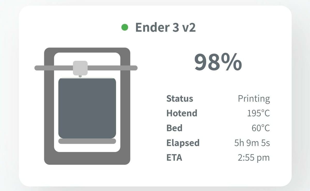 Tools, such as Threedy, can enhance the integration experience