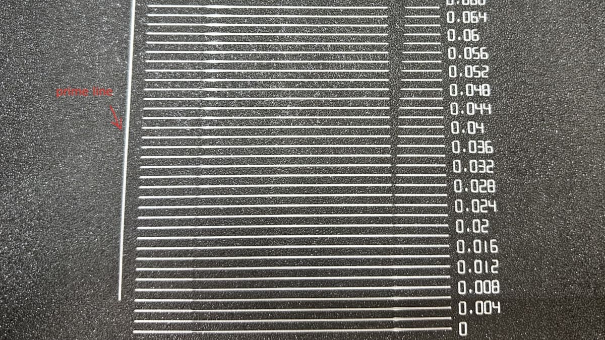 Image of: Line Method
