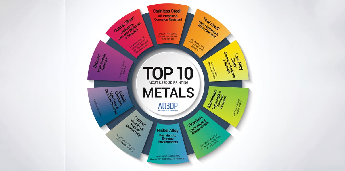 Image of How to 3D Print Metal: Metals in 3D Printing
