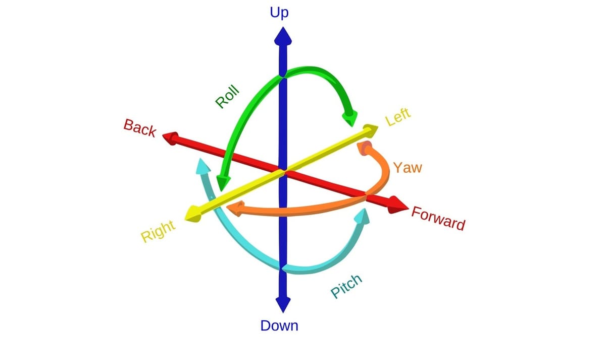 A clear representation of the six degrees of freedom
