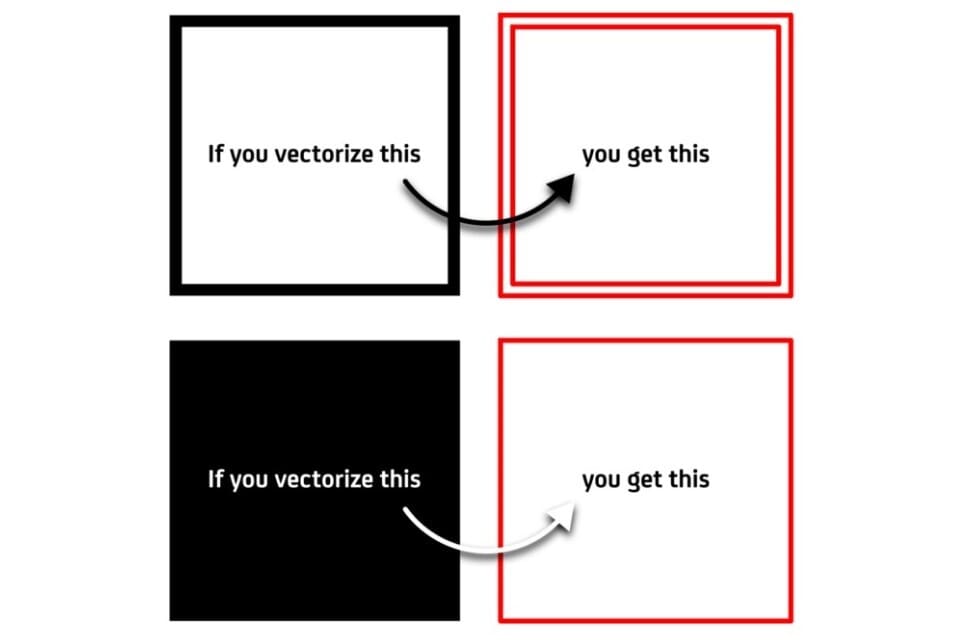Know what you're getting yourself into