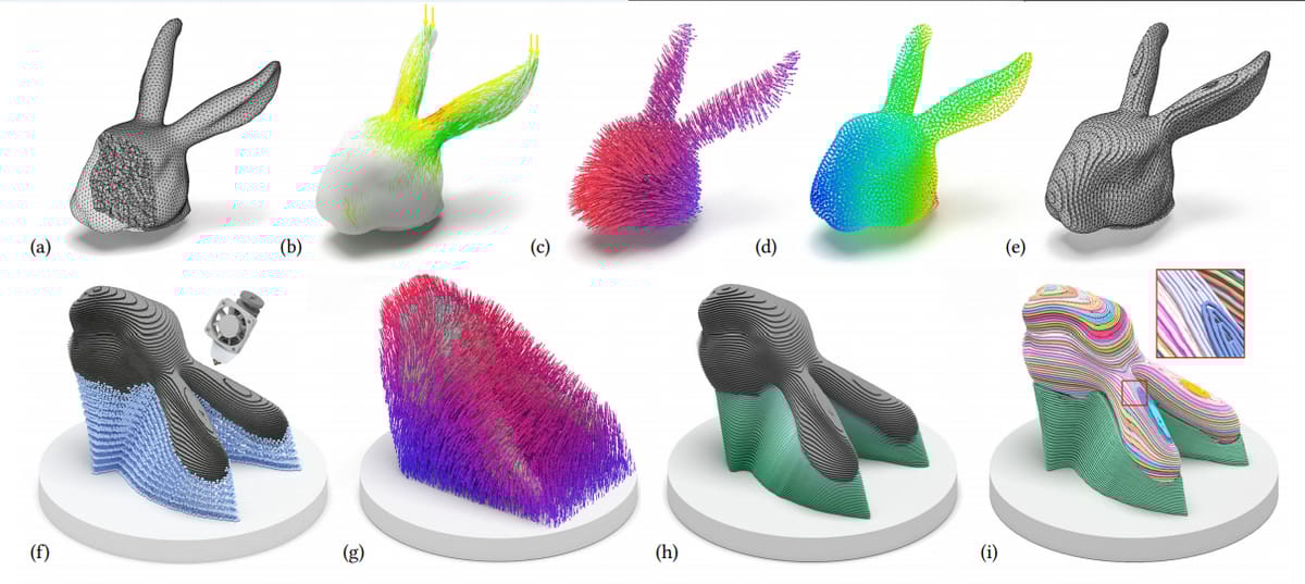 Image of Design for Large-Scale 3D Printing: Selecting the Right Toolpath for Your Part