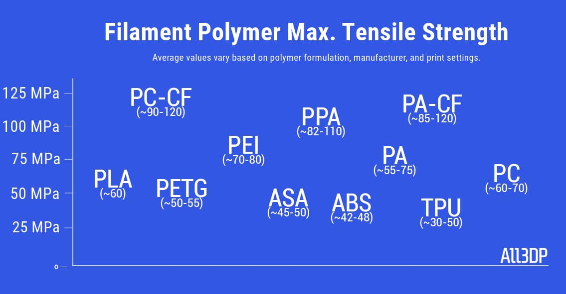 Image of How To Read a Filament Technical Data Sheet: Filament Strength & How It’s Measured