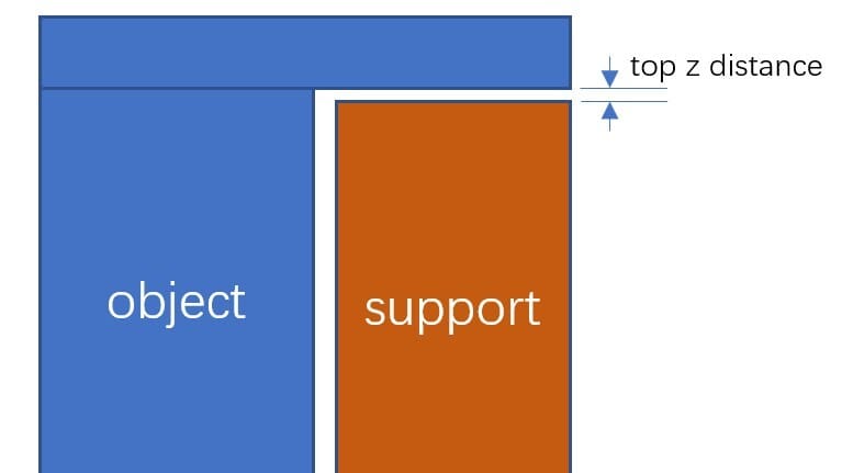 The Top Z Distance controls seperation between an object and its support
