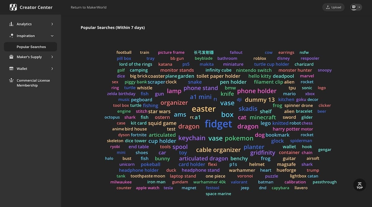Get the most popular search terms in the Creator Center