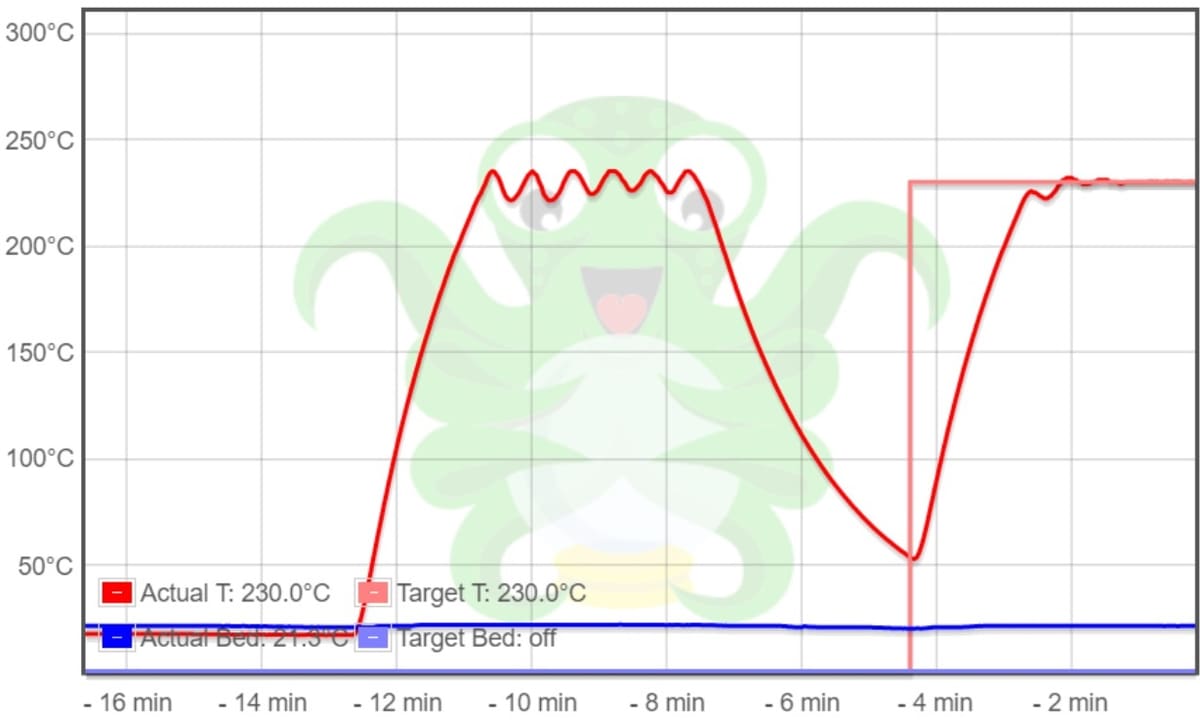 A PID tuning process in OctoPrint