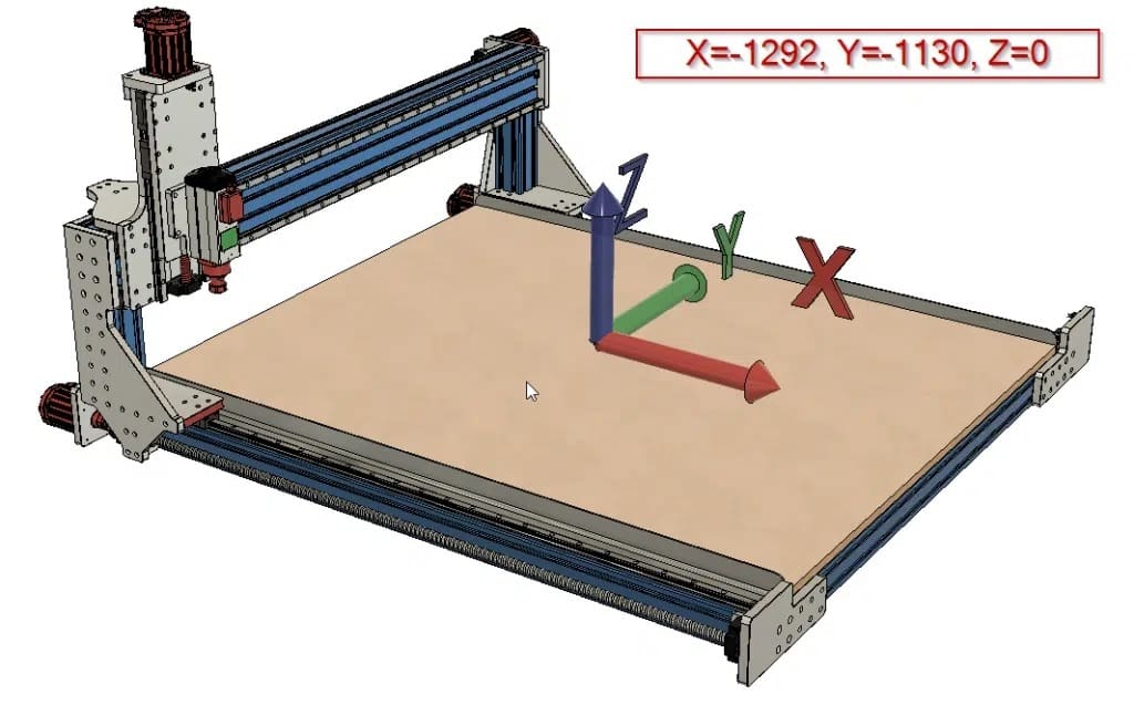 The centre of this CNC at the bed surface relative to the origin.