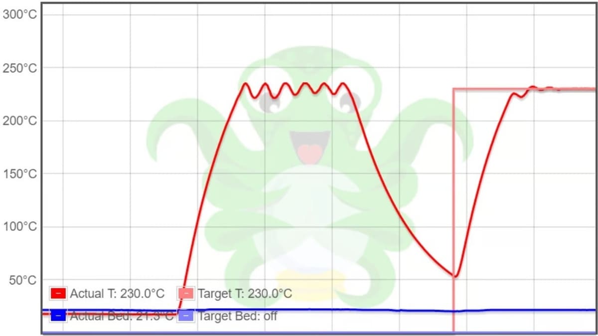 PID tuning keeps nozzle temperature steady