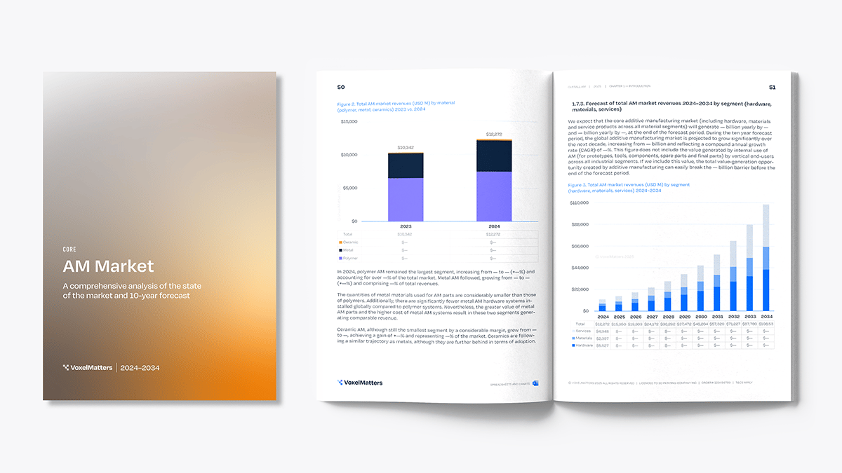 Voxelmatters AM Market Study